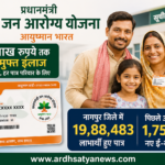 नागपुर में आयुष्मान भारत योजना के तहत 19.88 लाख लाभार्थी पात्र